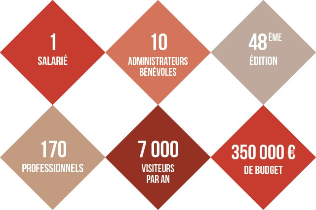 Quelques chiffres SH25 640x430px